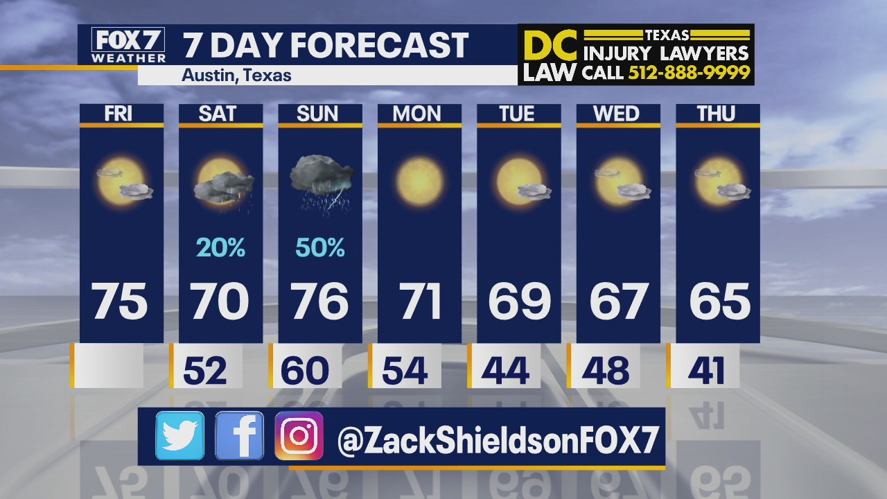 Noon weather forecast for January 22, 2021
