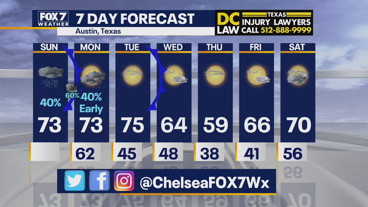 Morning weather forecast for January 24