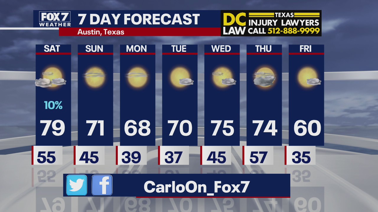 Evening weather forecast for January 29