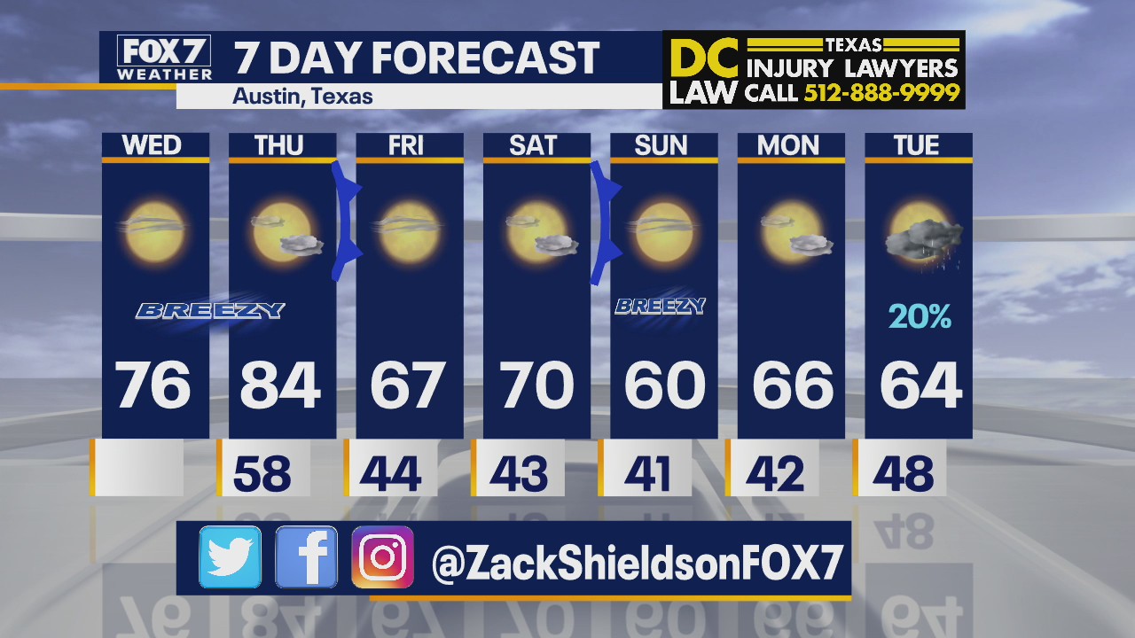 Morning weather forecast for February 3, 2021