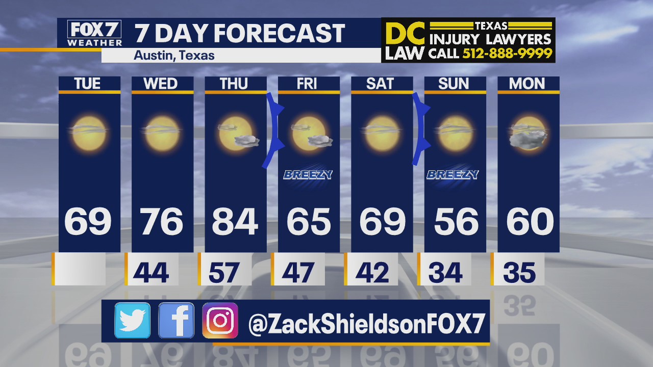 Morning weather forecast for February 2, 2021