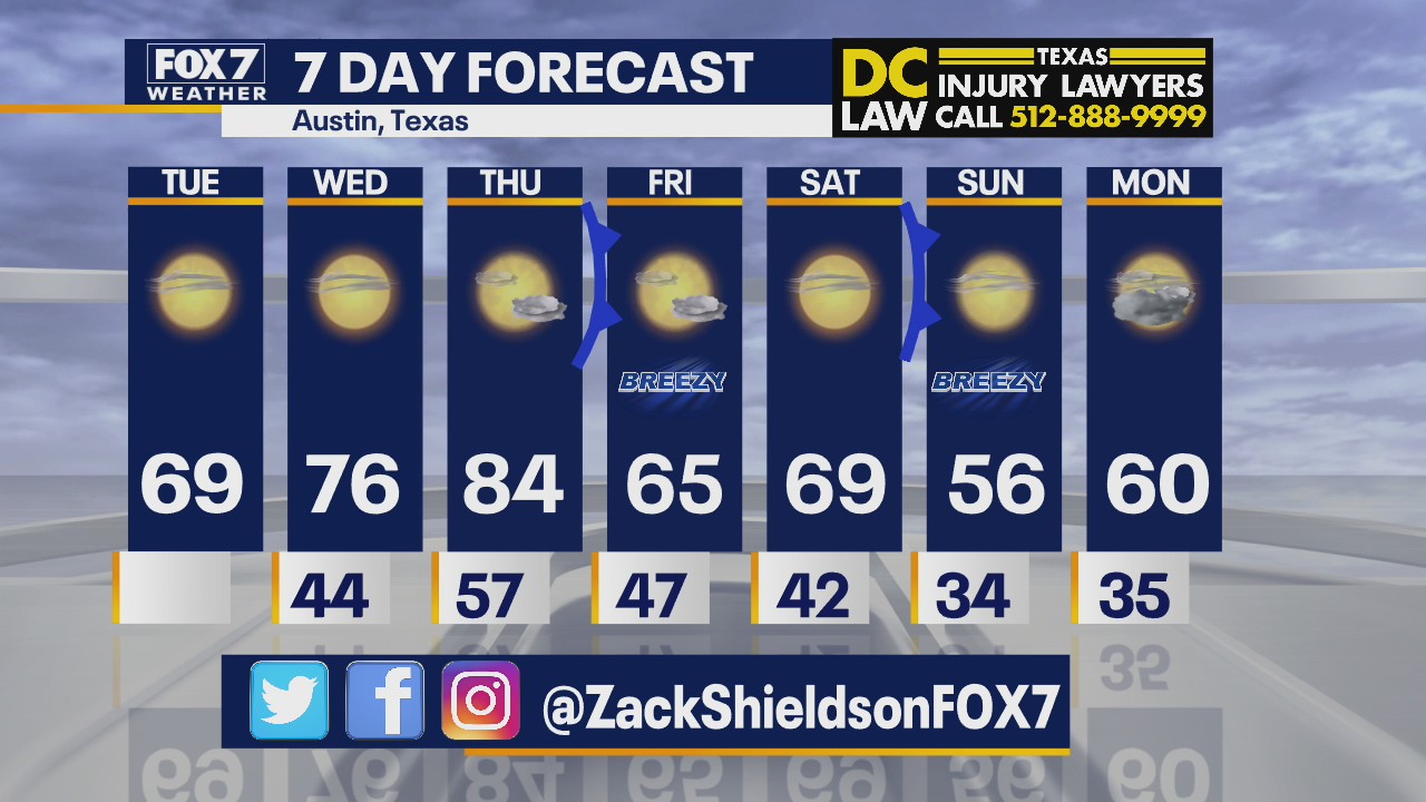 Noon weather forecast for February 2, 2021