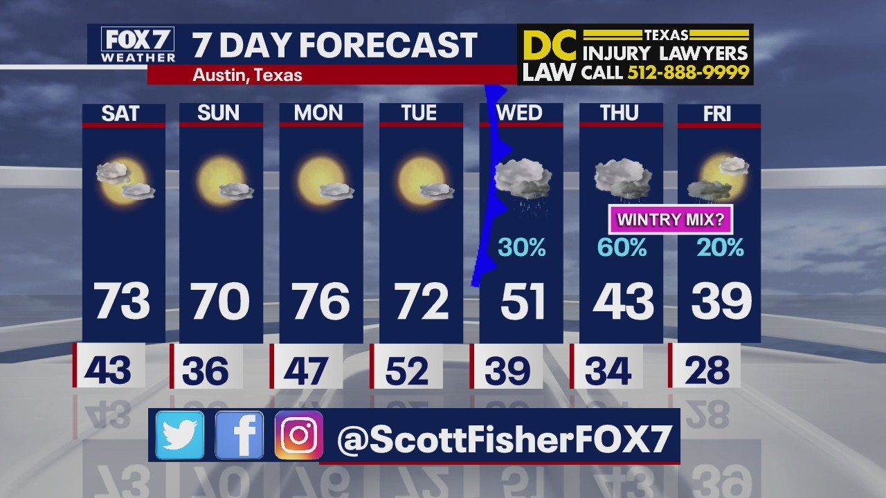 Evening weather forecast for February 5