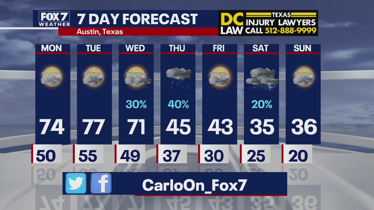 Evening weather forecast for February 7