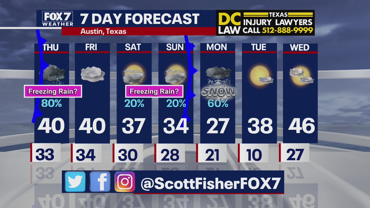 Evening weather forecast for February 10