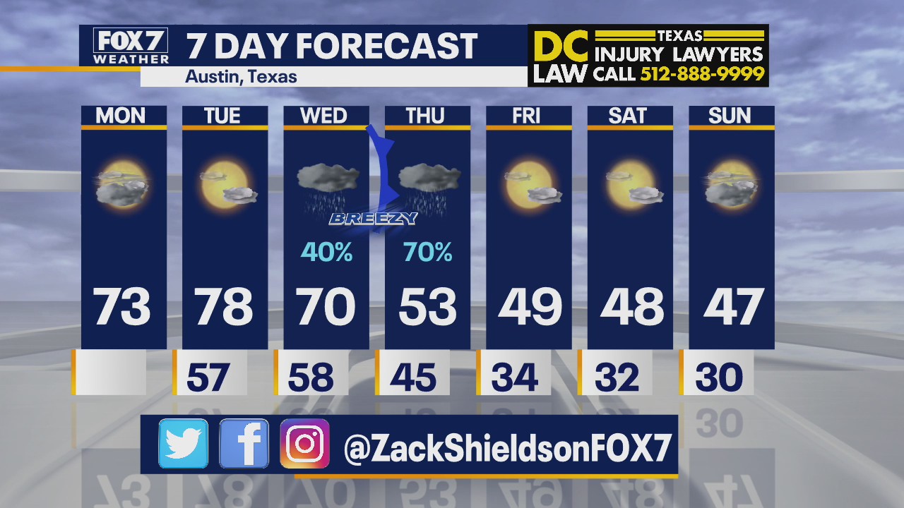 Noon weather forecast for February 8, 2021