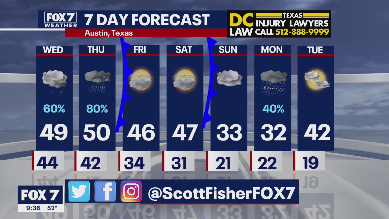 Evening weather forecast for February 9, 2021