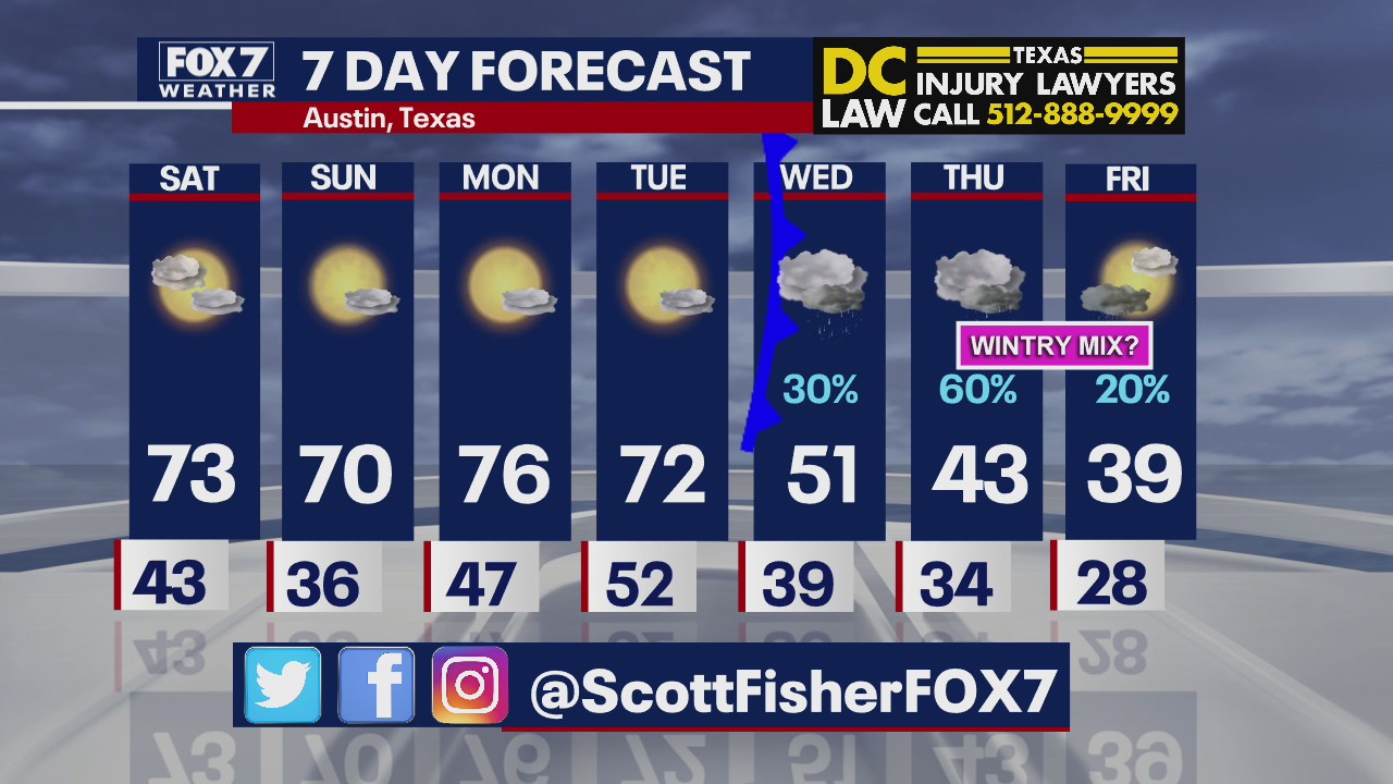 Evening weather forecast for February 5