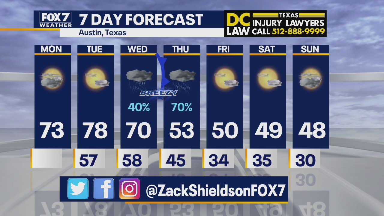 Morning weather forecast for February 8, 2021