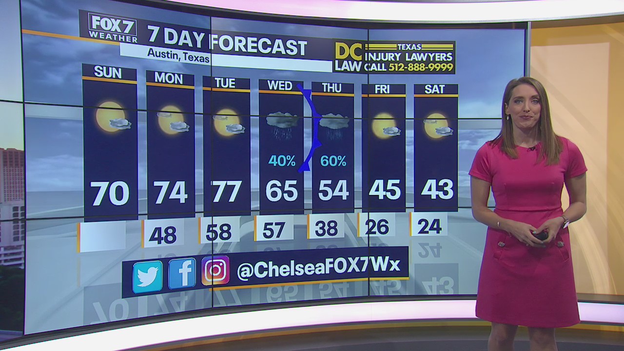 Morning weather forecast for February 7