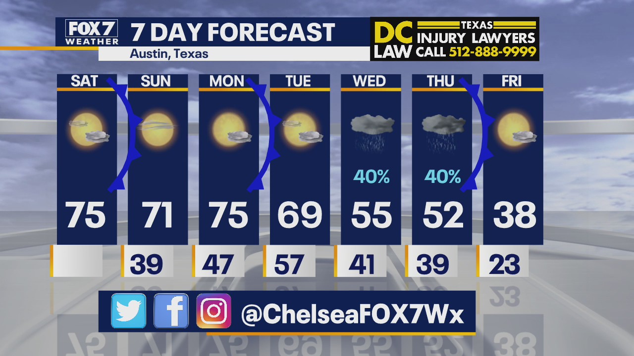 Morning weather forecast for February 6, 2021
