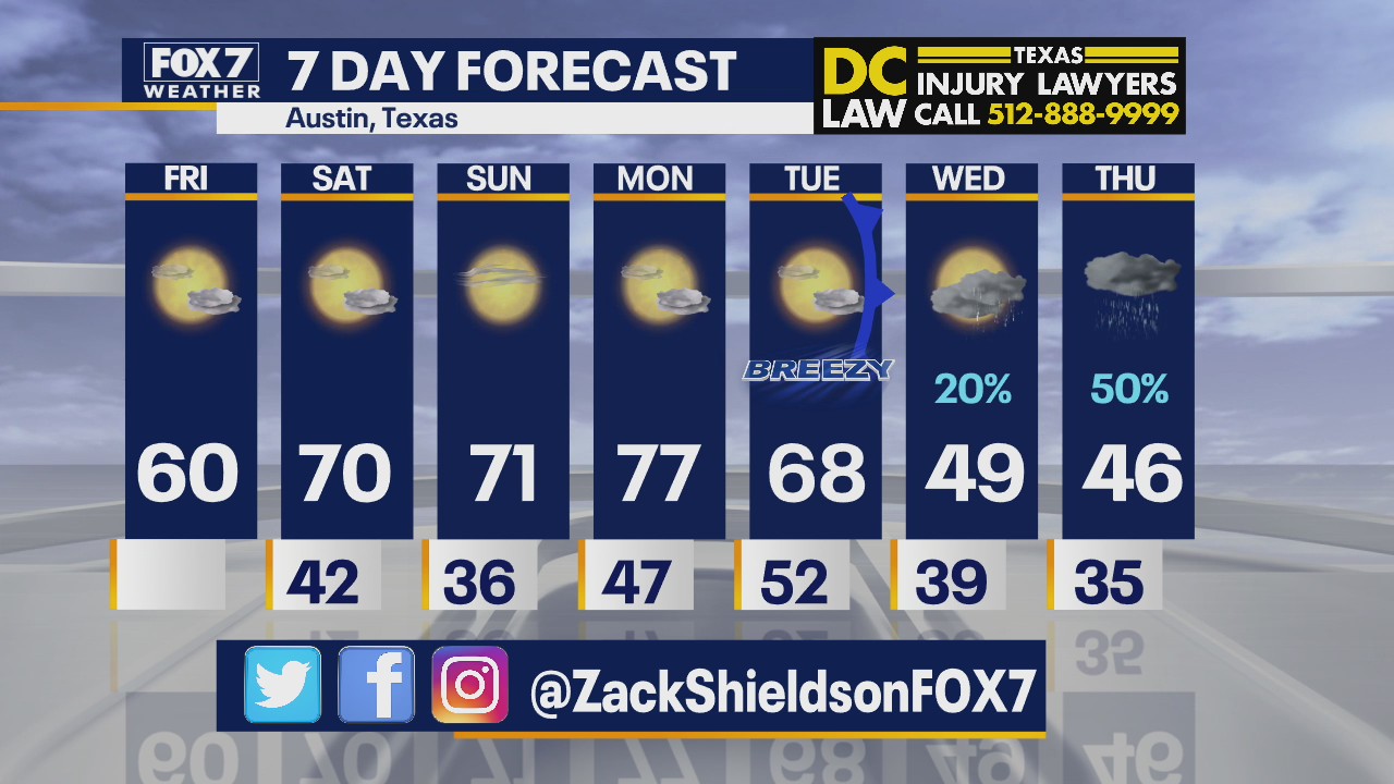 Morning weather forecast for February 5, 2021