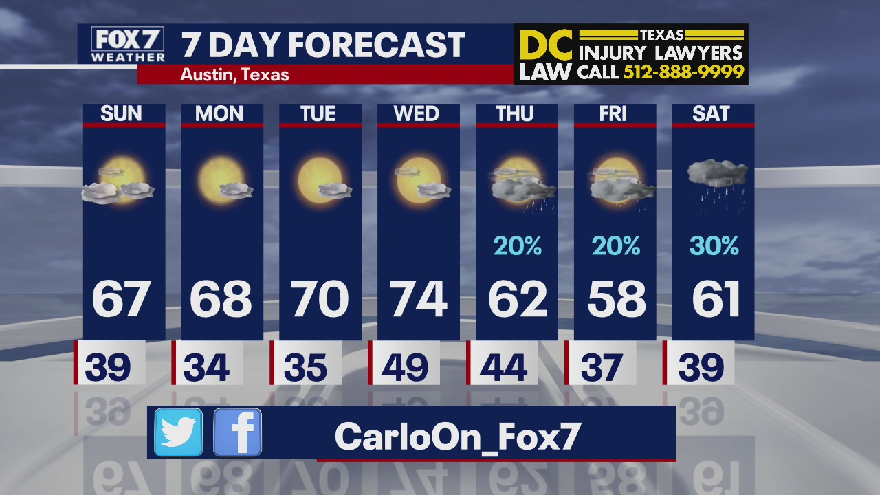 Evening weather forecast for February 20