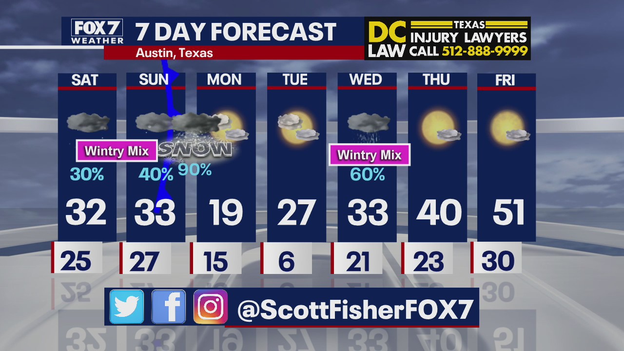 Evening weather forecast for February 12, 2021