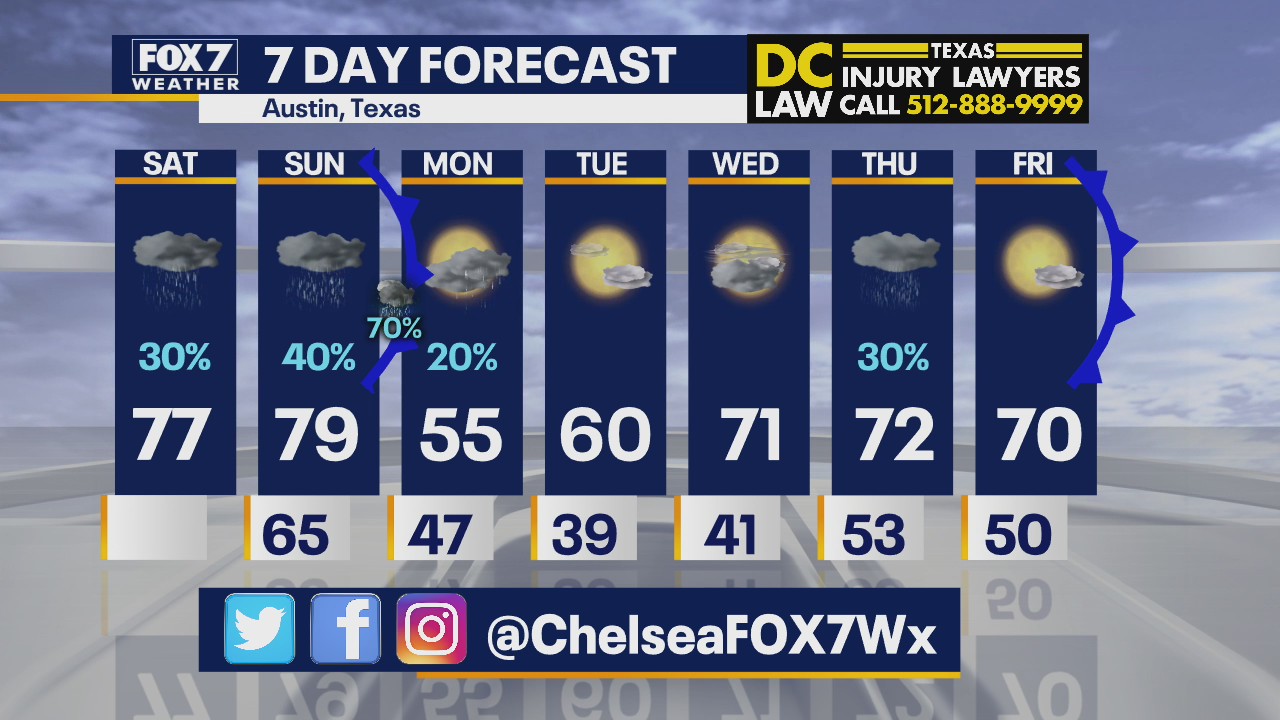 Morning weather forecast for February 27