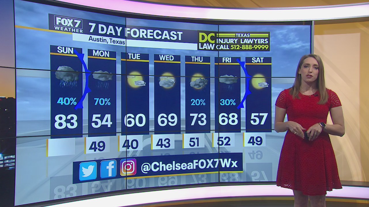 Morning weather forecast for February 28