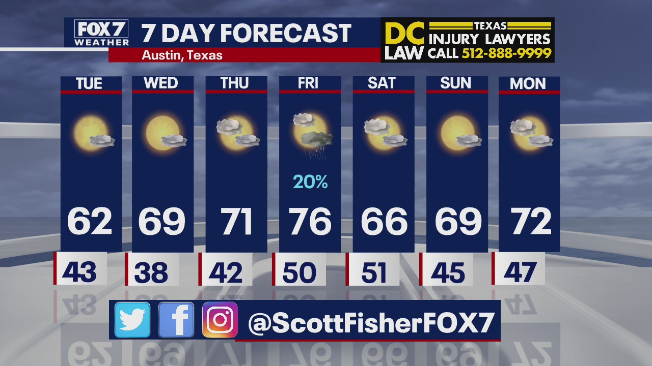 Evening weather forecast for March 1, 2021