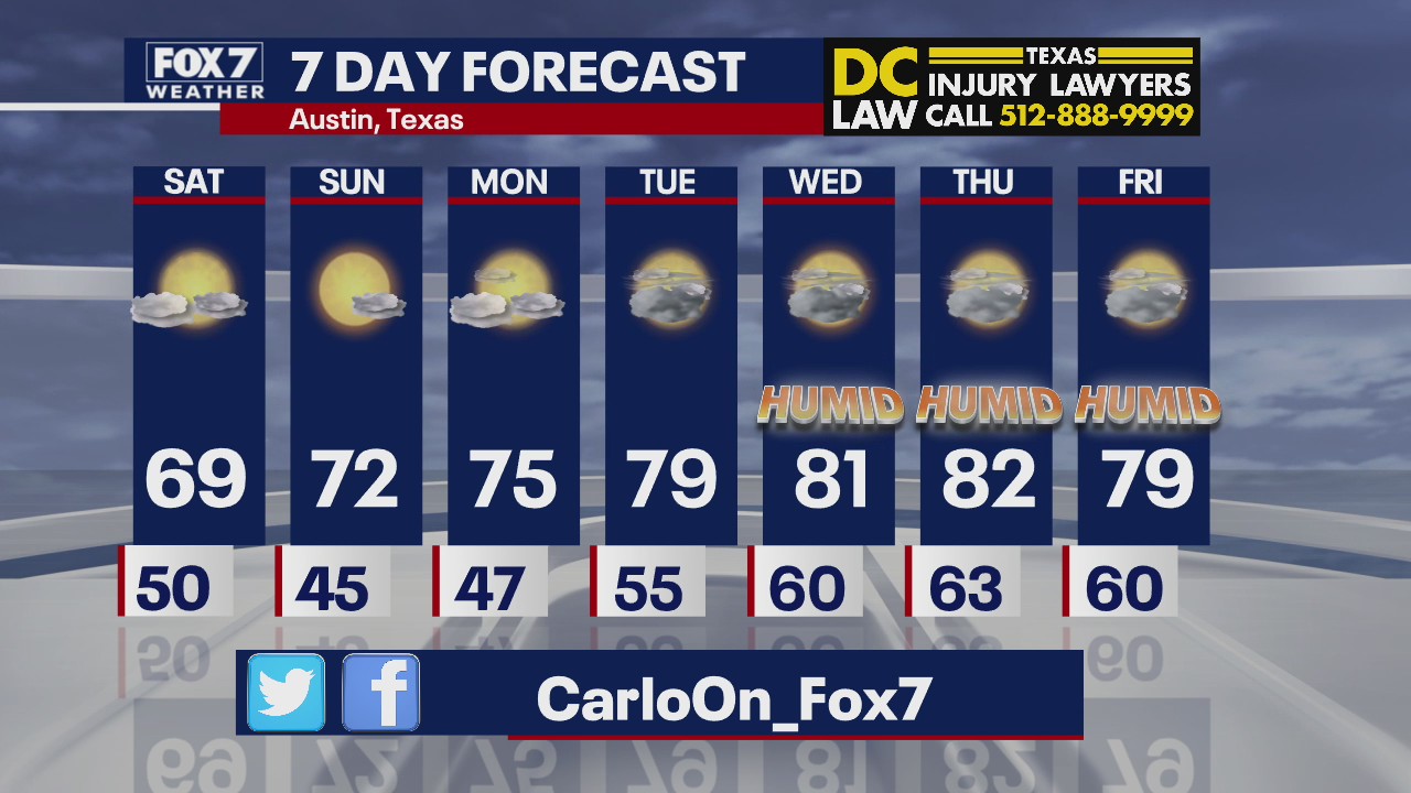 Evening weather forecast for March 5, 2021