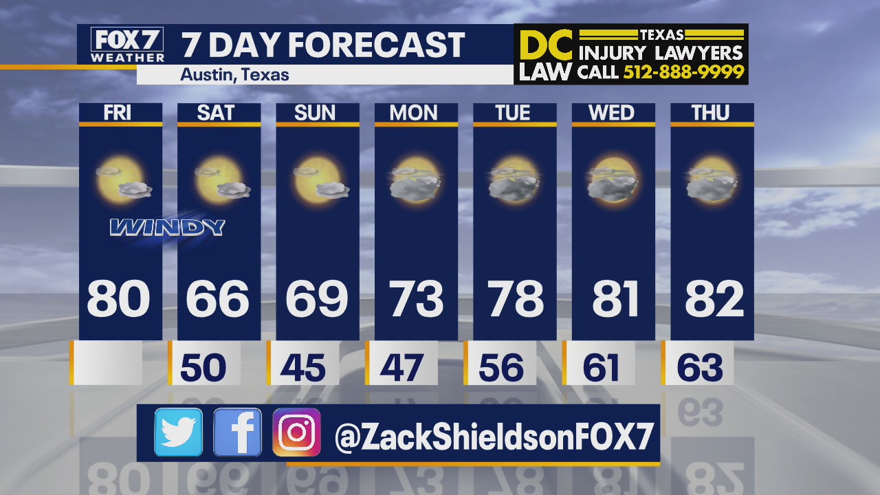 Morning weather forecast for March 5, 2021