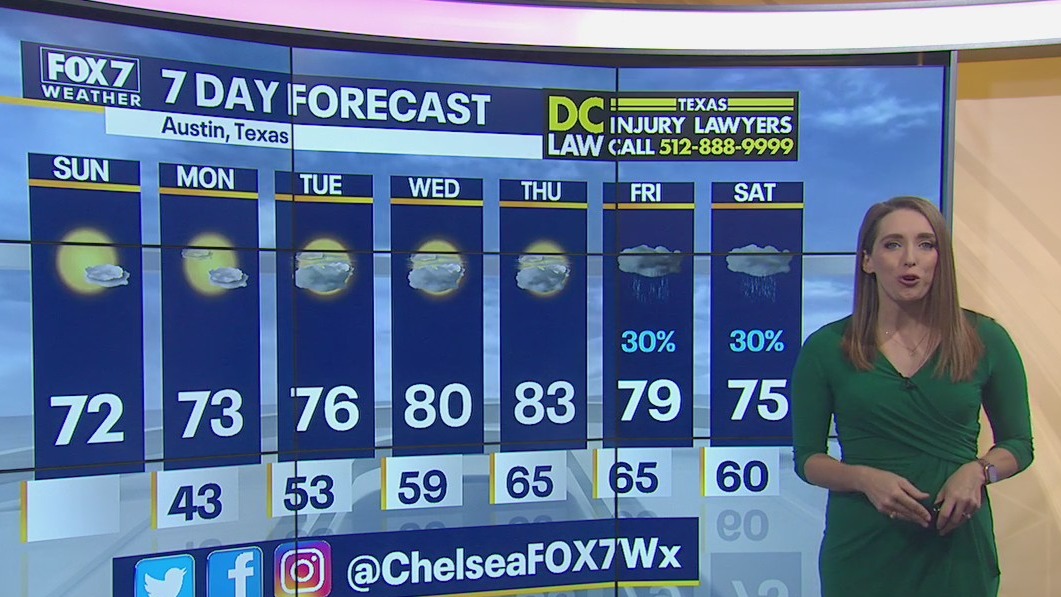 Morning weather forecast for March 7, 2021