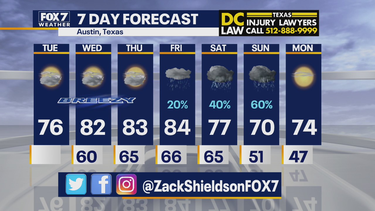 Morning weather forecast for March 9, 2021