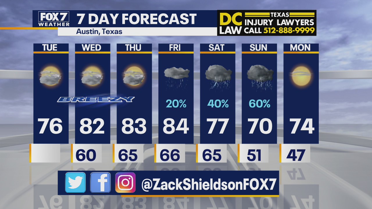 Noon weather forecast for March 9, 2021