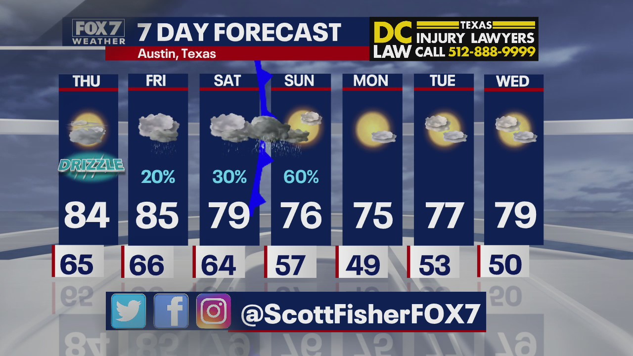 Evening weather forecast for March 10, 2021