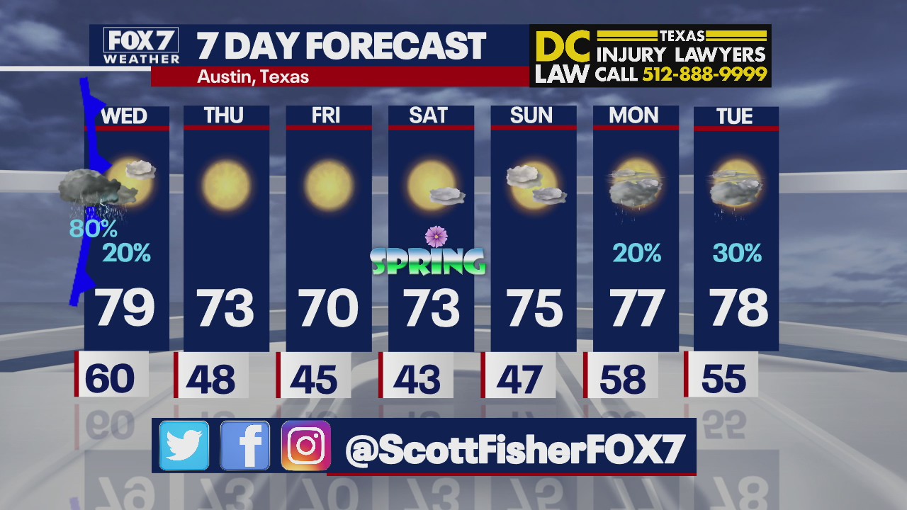 Evening weather forecast for March 16