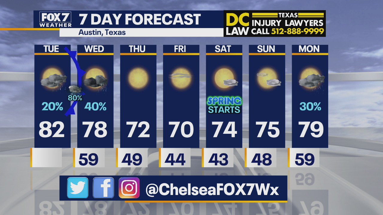 Noon weather forecast for March 16, 2021