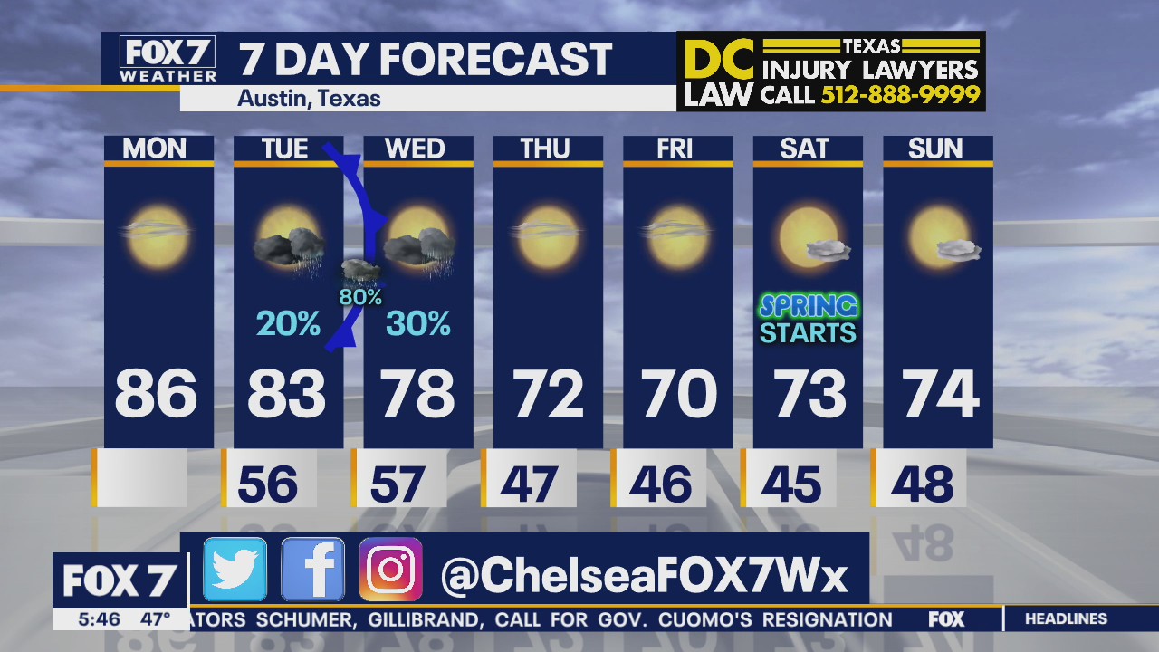 Morning weather forecast for March 15, 2021