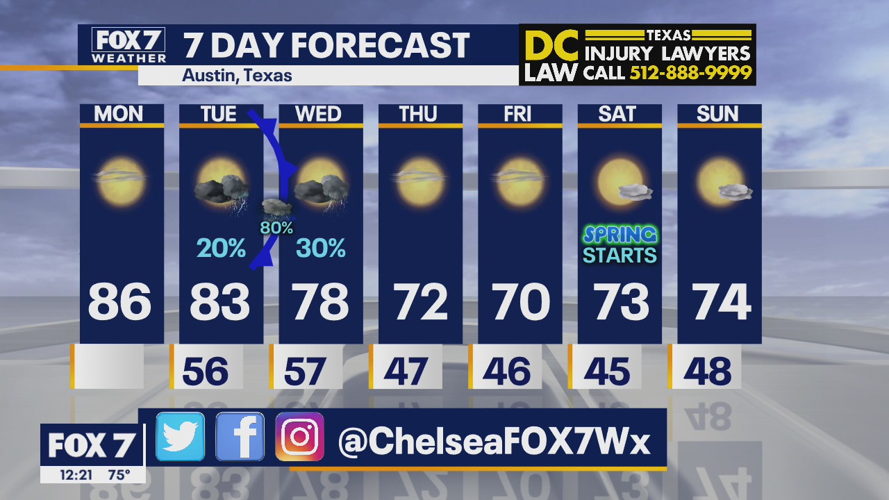 Noon weather forecast for March 15, 2021