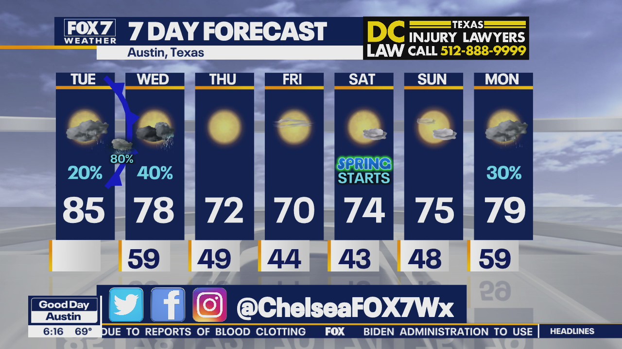Morning weather forecast for March 16, 2021