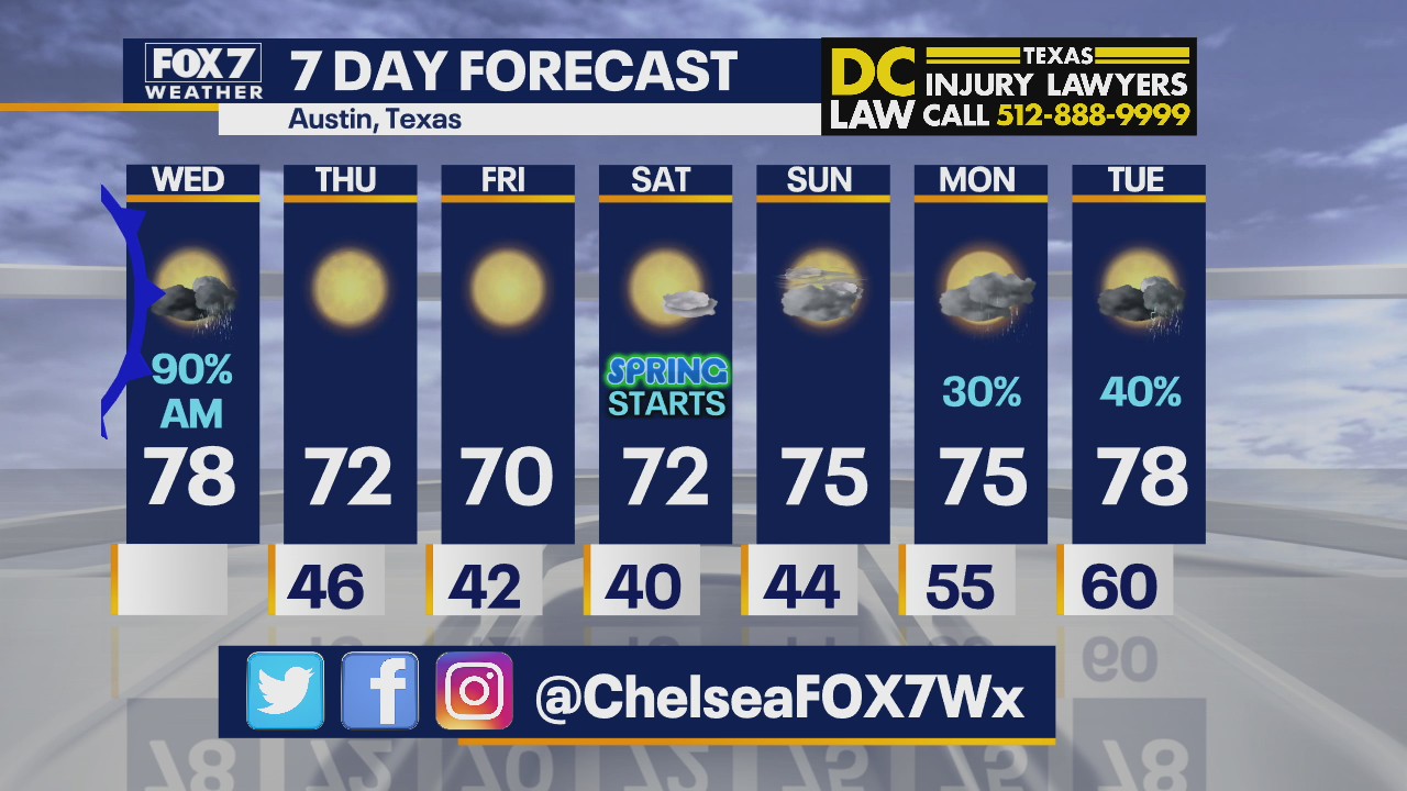Morning weather forecast for March 17, 2021