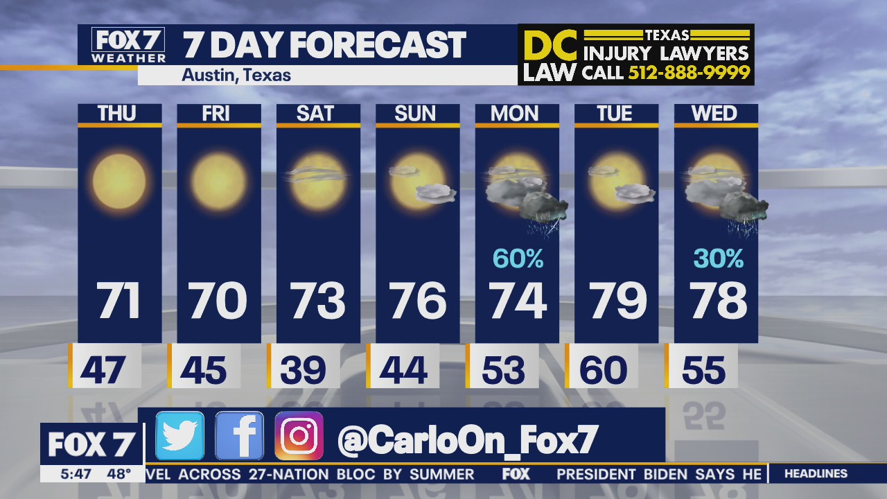 Morning weather forecast for March 18, 2021