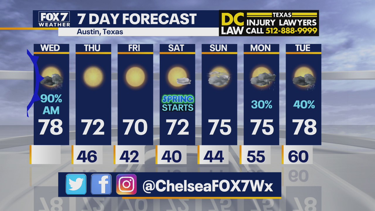 Noon weather forecast for March 17, 2021