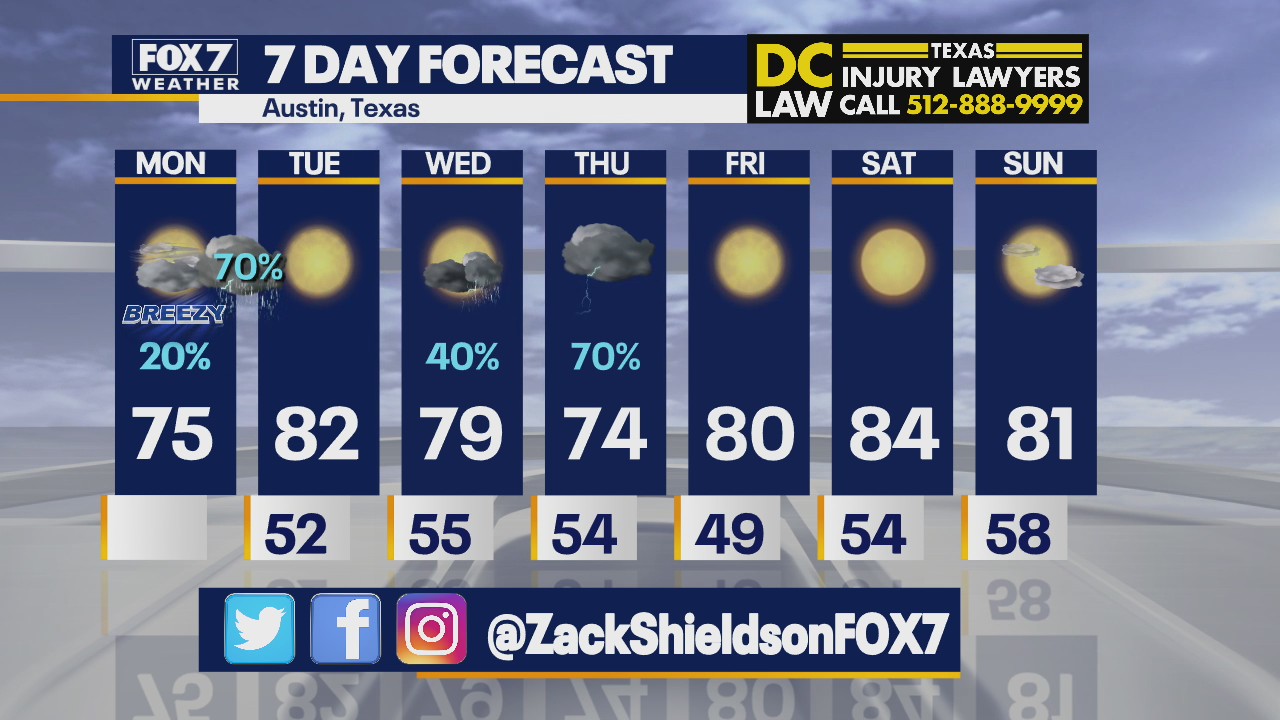 Morning weather forecast for March 22, 2021