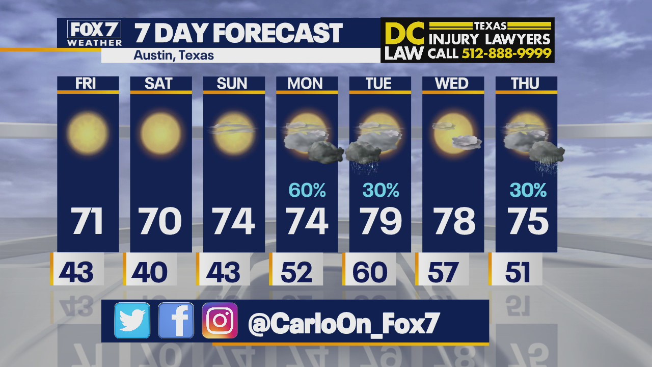 Noon weather forecast for March 19, 2021