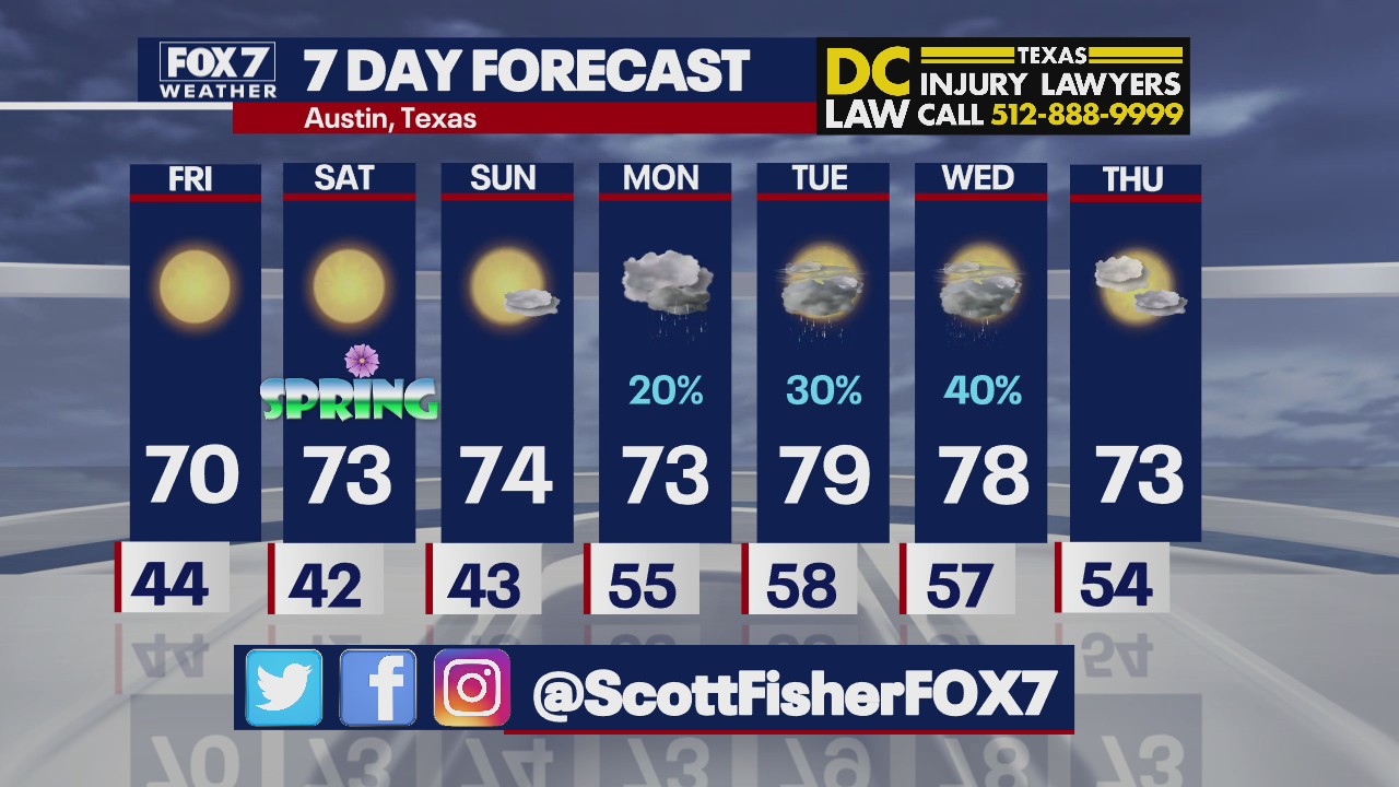 Evening weather forecast for March 18, 2021