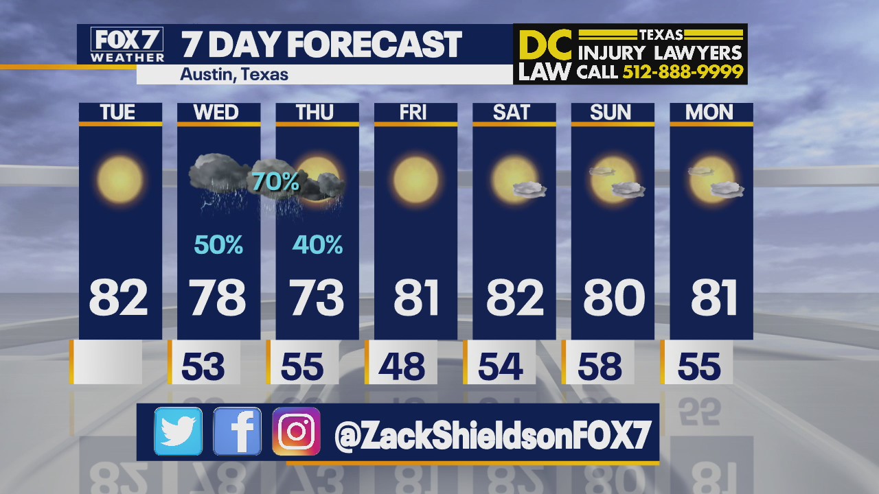 Morning weather forecast for March 23, 2021