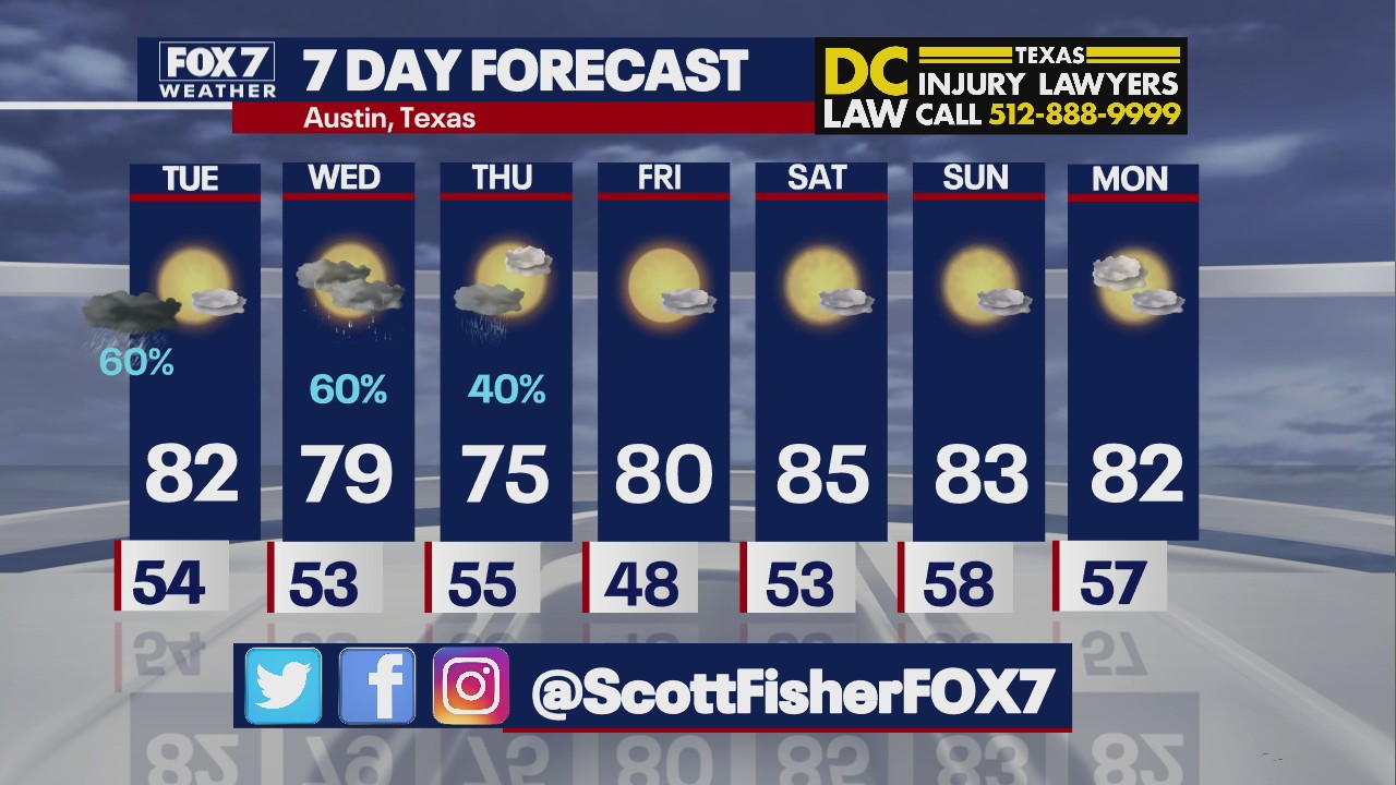 Evening weather forecast for March 22