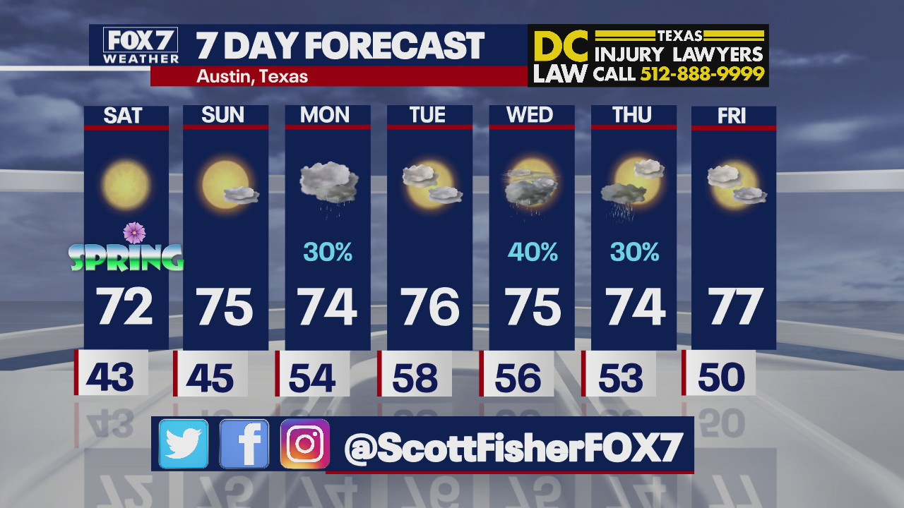 Evening weather forecast for March 19, 2021