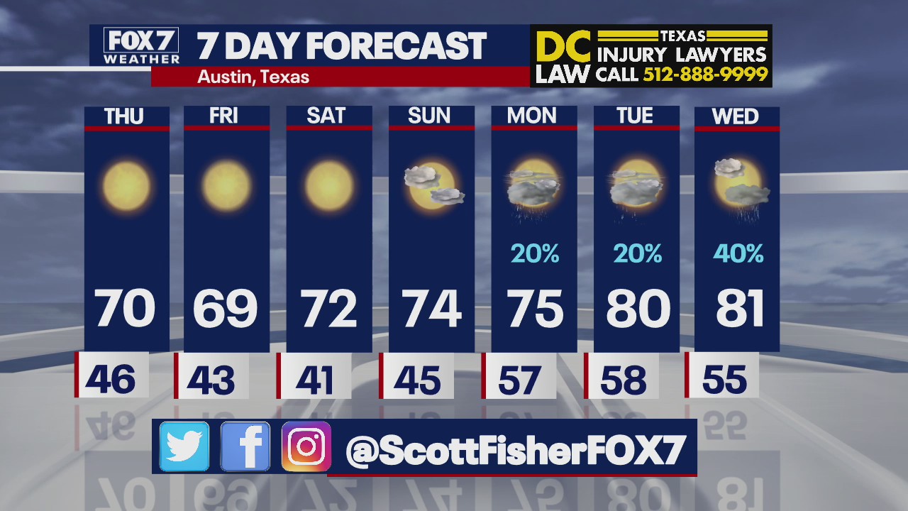Evening weather forecast for March 17, 2021