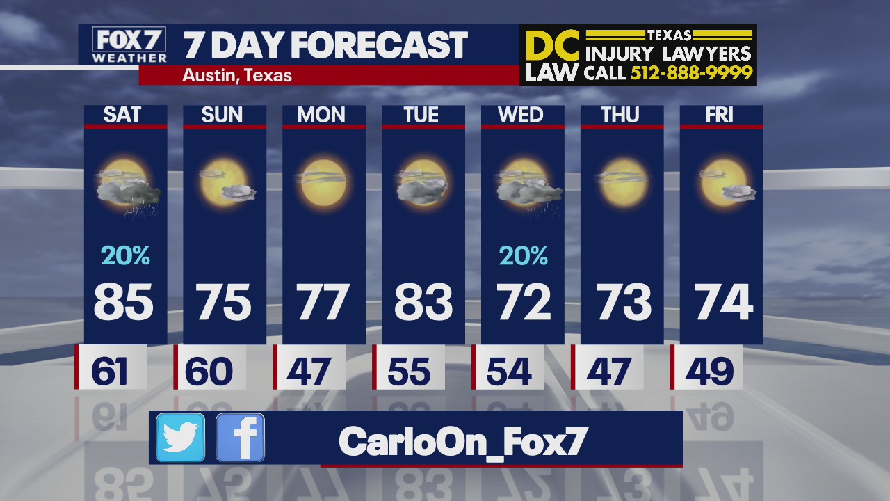 Evening weather forecast for March 26, 2021