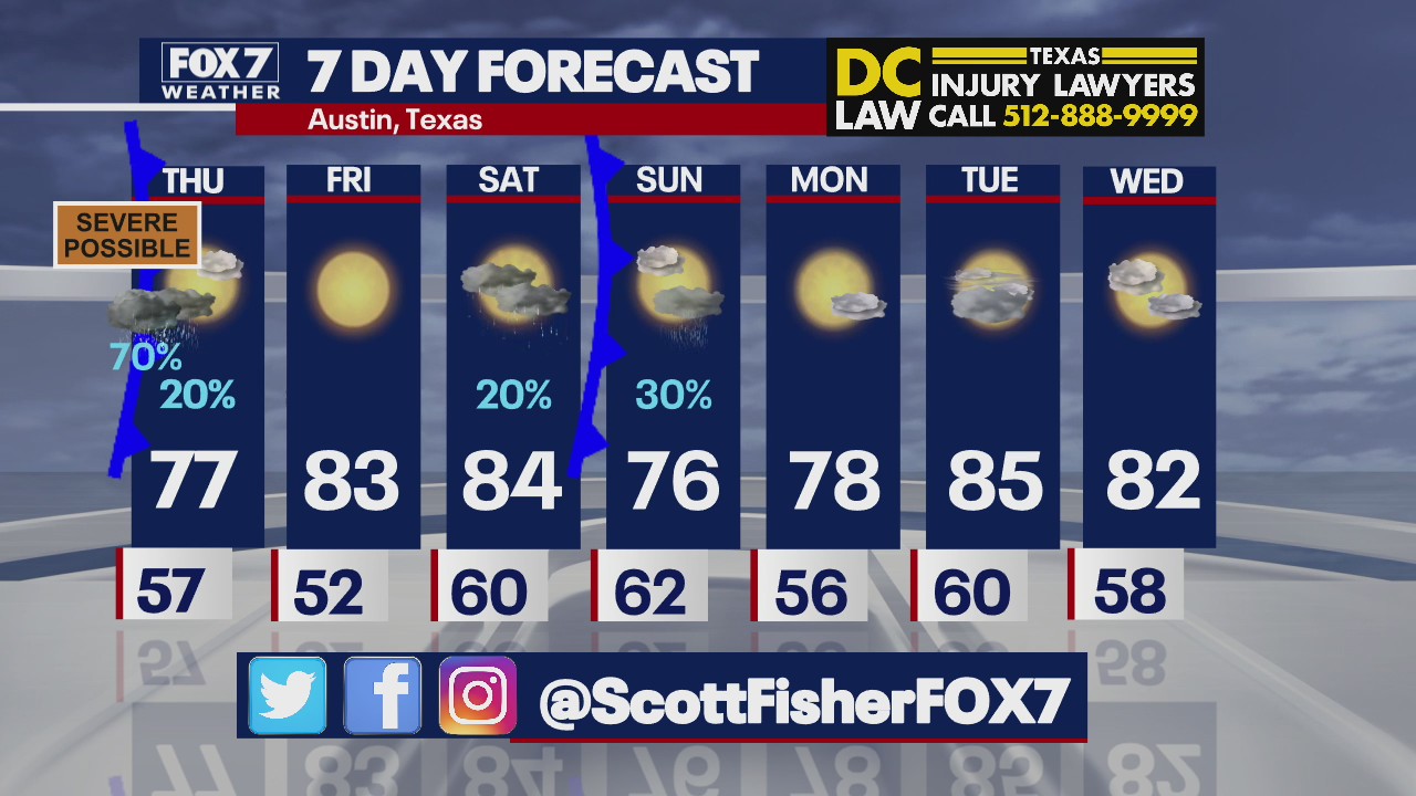 Evening weather forecast for March 24, 2021