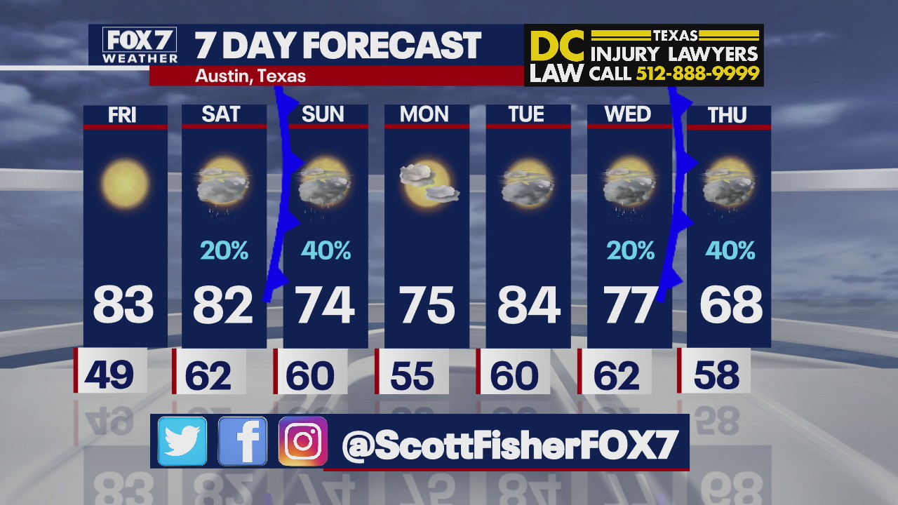 Evening weather forecast for March 25, 2021