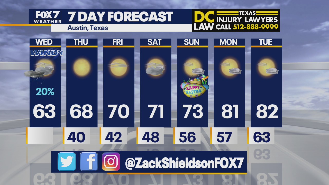 Morning weather forecast for March 31, 2021