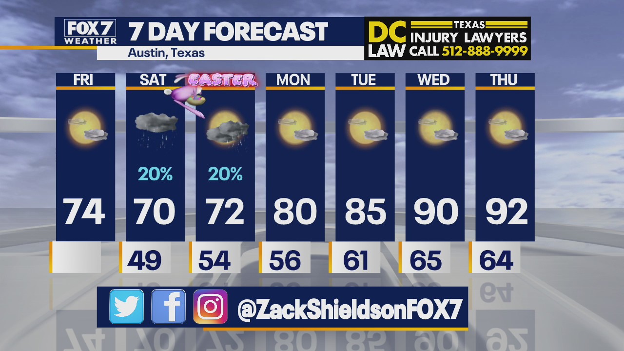 Morning weather forecast for April 2, 2021