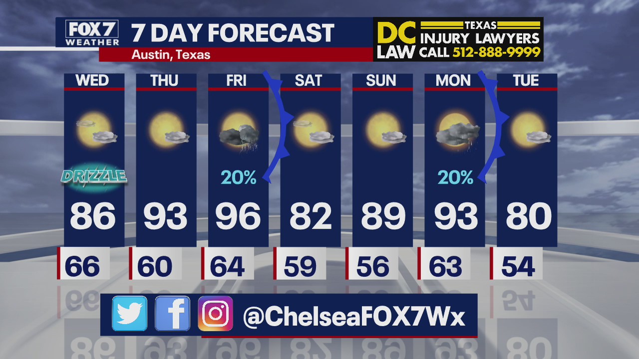 Evening weather forecast for April 6