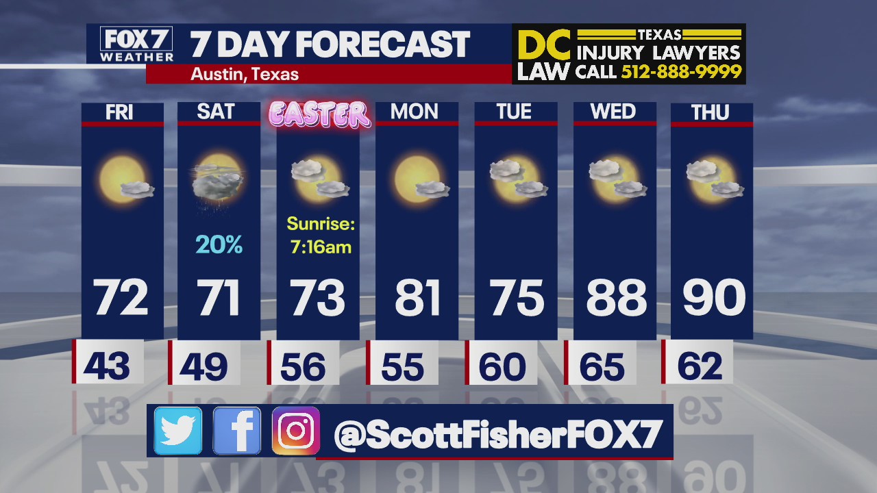 Evening weather forecast for April 1, 2021