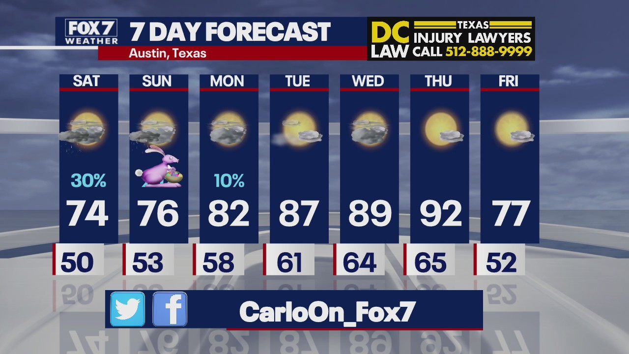 Evening weather forecast for April 2, 2021